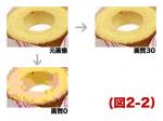 量子化処理による劣化検証