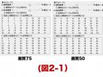 量子化テーブル設定画面