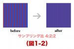 サンプリング比4:2:2で検証